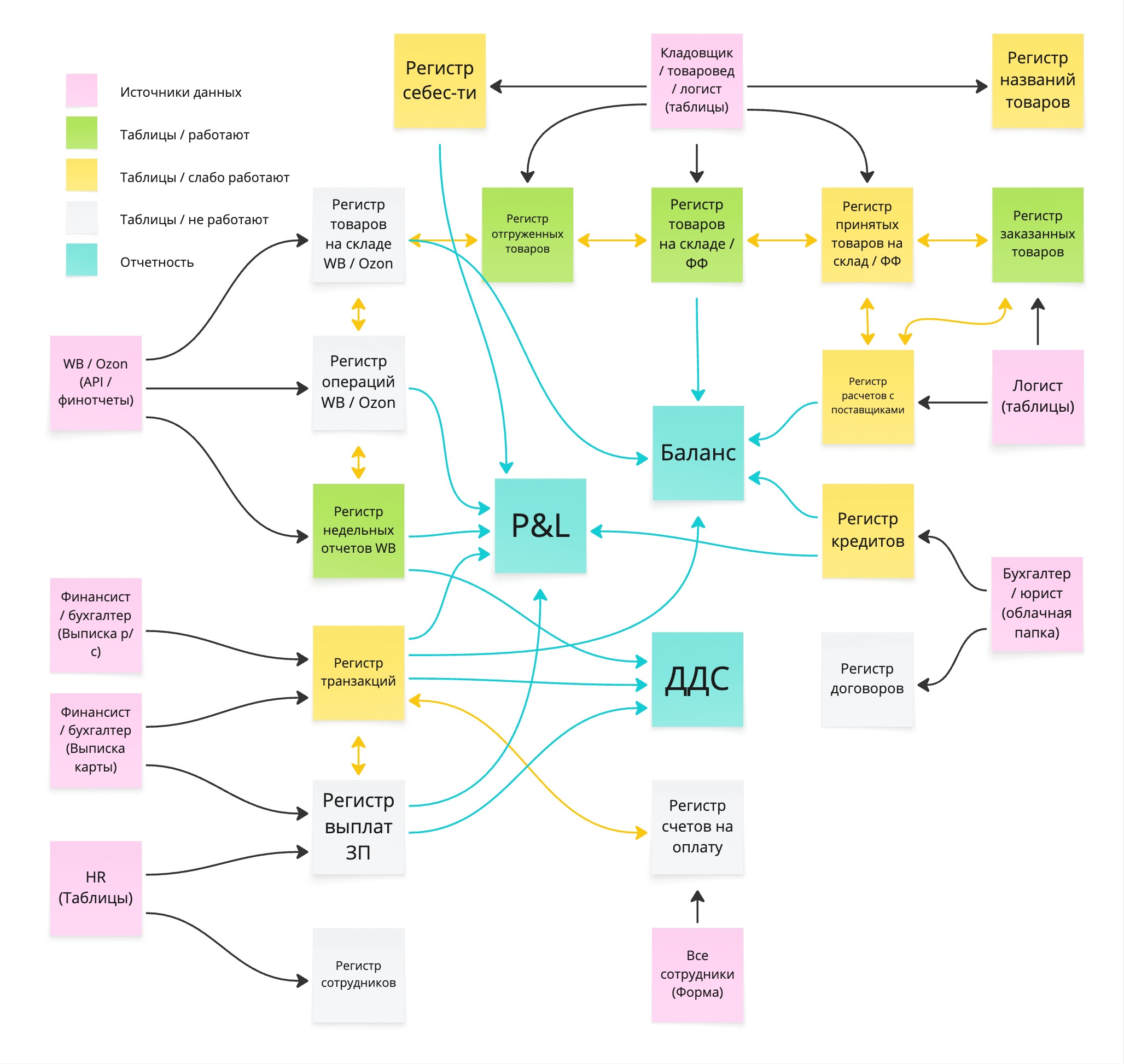 Финотдел под ключ