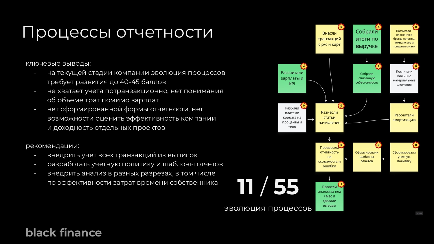 МРТ финансов