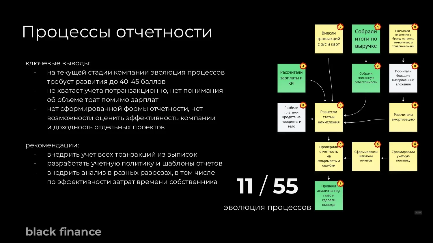 МРТ финансов